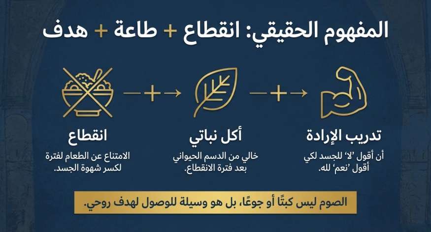 الصوم الحقيقي | مدينة الخدام - أفكار وأنشطة مدارس الأحد