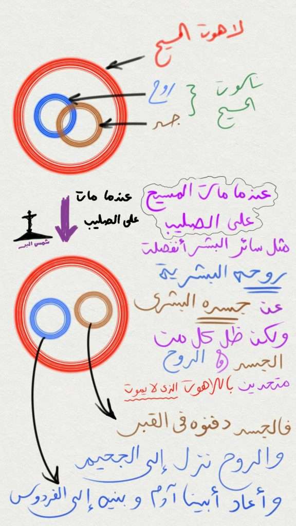 كيف يموت المسيح إن كان هو الله؟ - مدينة الخدام - أفكار مدارس الأحد