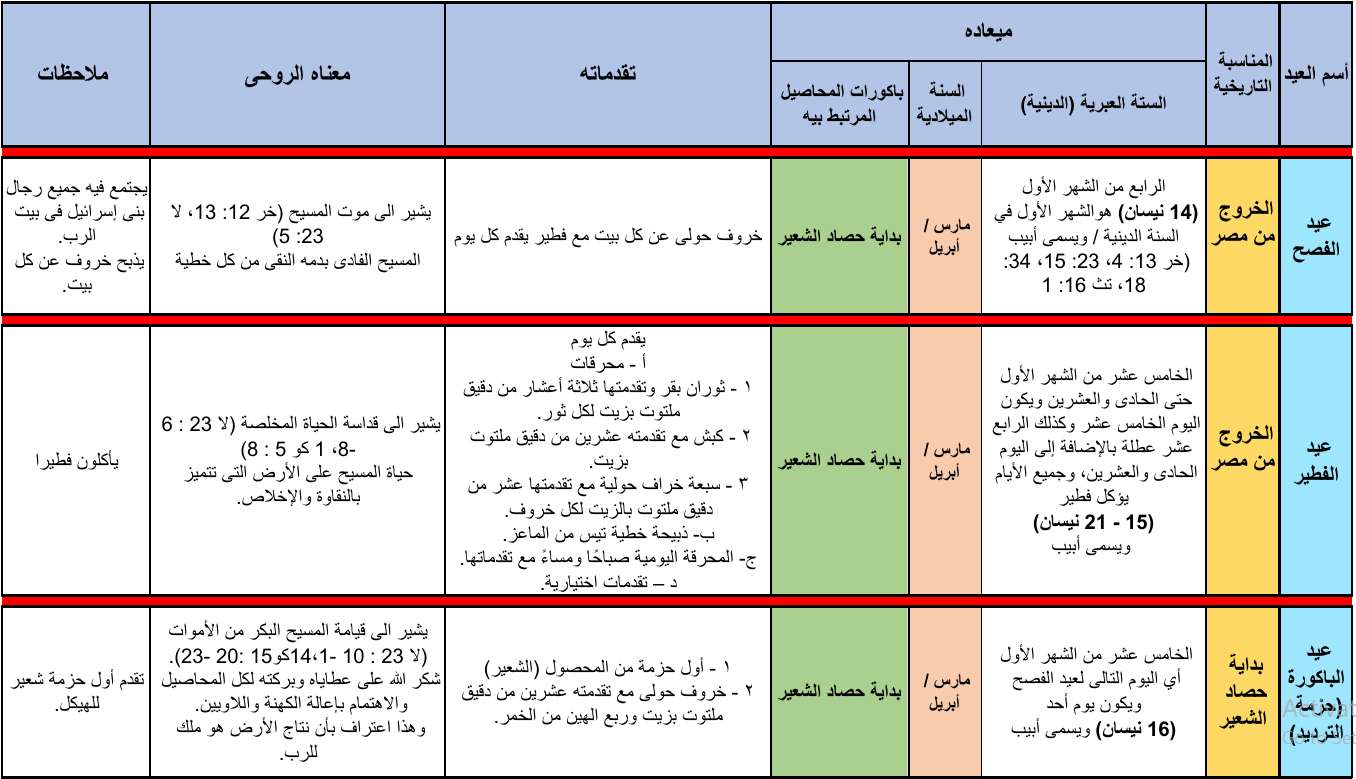 جدول الأعياد اليهودية الرسمية ومعناها الروحي - مدينة الخدام - أفكار مدارس الأحد