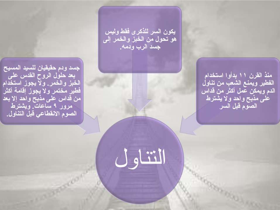 اكتشف الصح من الخطأ | مدينة الخدام - أفكار وأنشطة مدارس الأحد