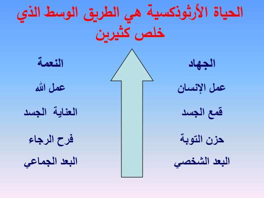 النسك والحياة الروحية - مدينة الخدام - أفكار مدارس الأحد