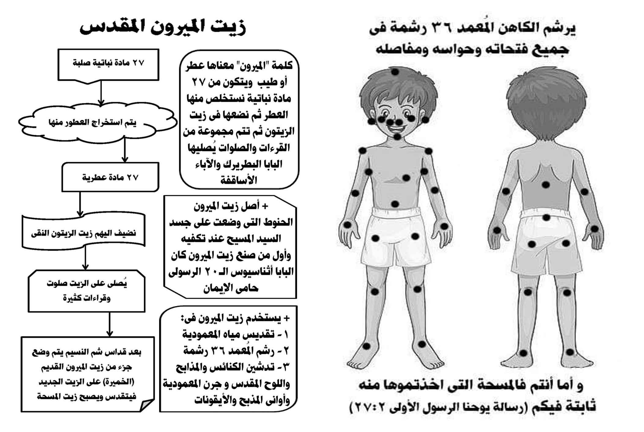 سر الميرون في صور - مدينة الخدام - أفكار مدارس الأحد 