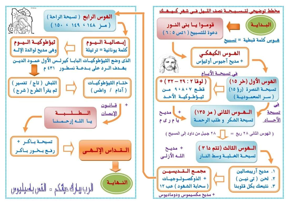 ترتيب تسبحة كيهك المبسط - مدينة الخدام - أفكار مدارس الأحد 
